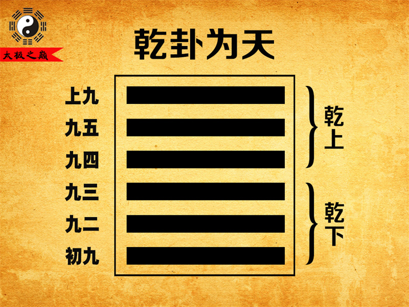 第01卦䷀乾卦大象传详解-乾卦为天（乾下乾上）
