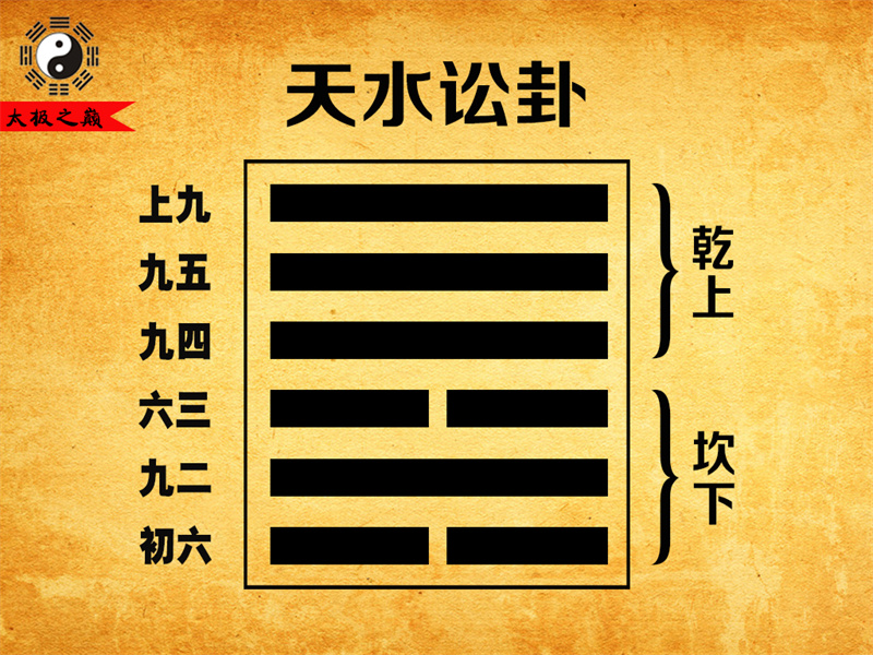 第06卦䷅讼卦大象传详解-天水讼卦（坎下乾上）
