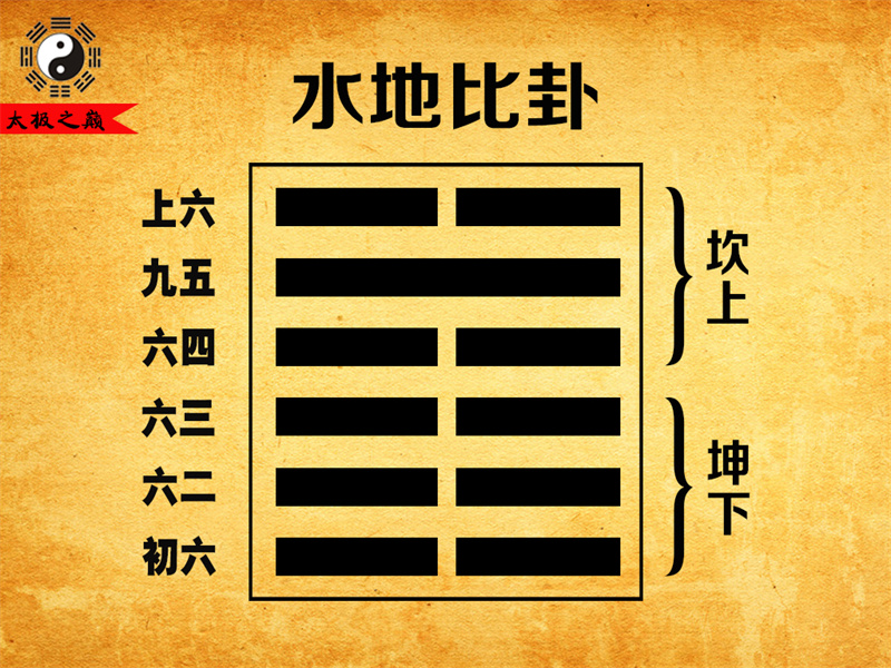 第08卦䷇比卦大象传详解-水地比卦（坤下坎上）