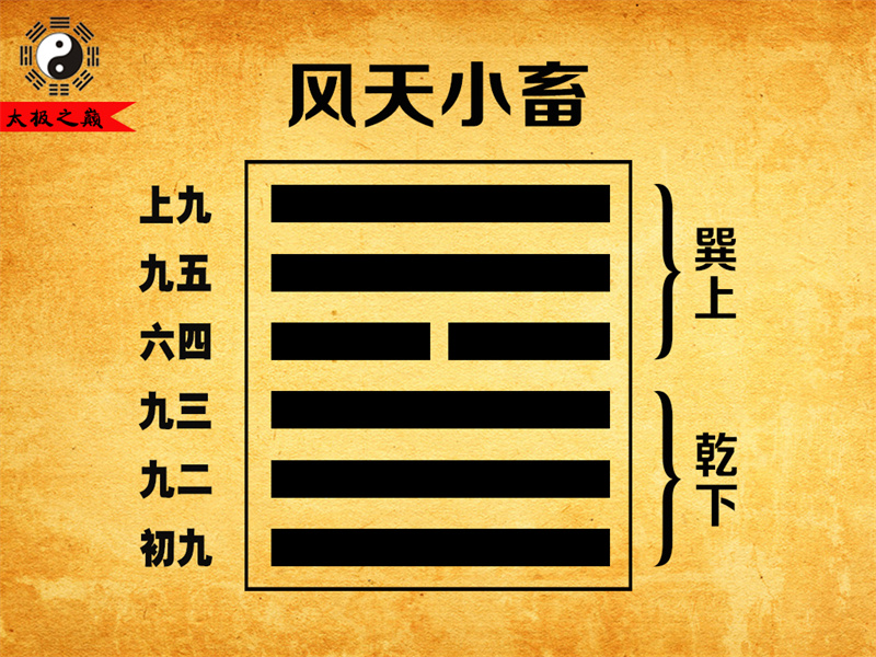 第09卦䷈小畜大象传详解-风天小畜（乾下巽上）