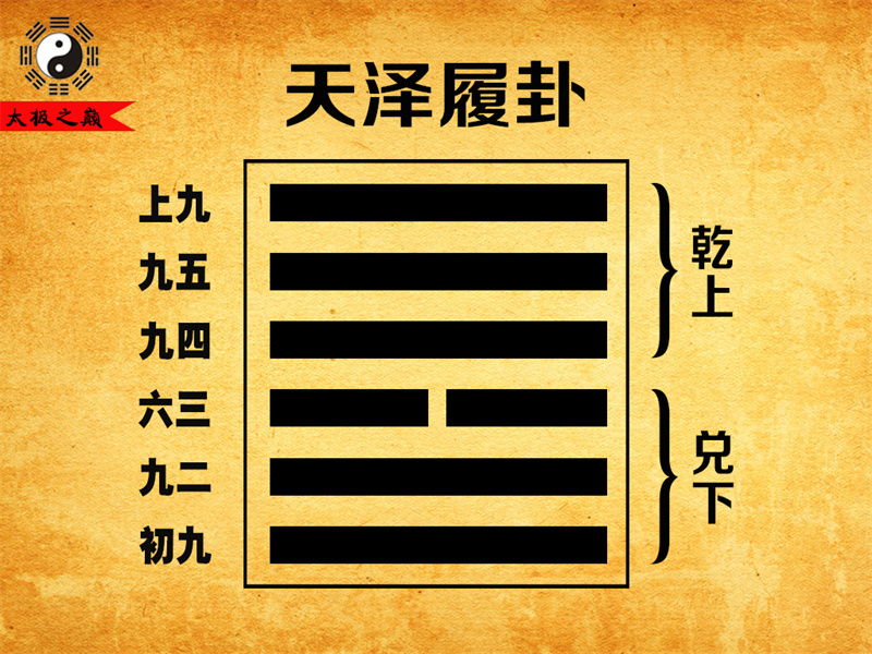 第10卦䷉履卦大象传详解-天泽履卦（兑下乾上）