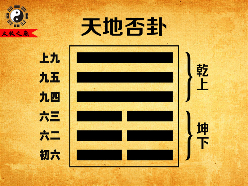 第12卦䷋否卦大象传详解-天地否卦（坤下乾上）