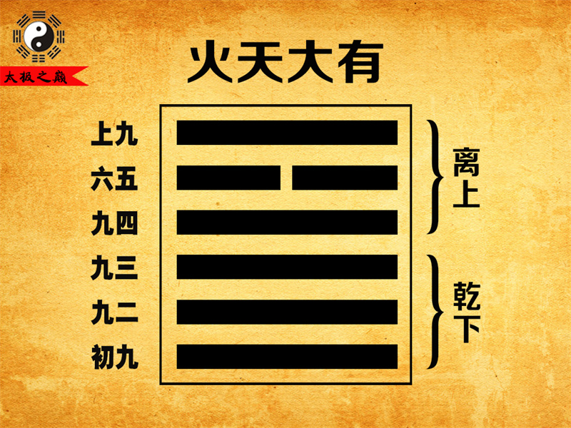 第14卦䷍大有大象传详解-火天大有（乾下离上）