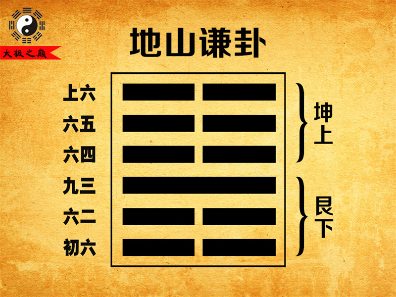 第15卦䷎谦卦大象传详解-地山谦卦（艮下坤上）