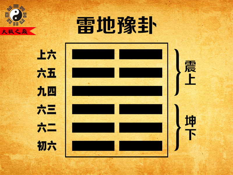 第16卦䷏豫卦大象传详解-雷地豫卦（坤下震上）