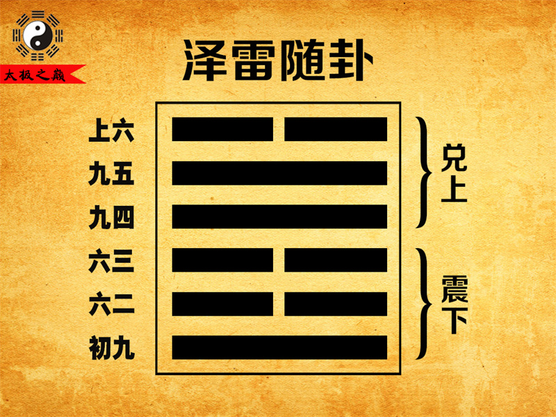 第17卦䷐随卦大象传详解-泽雷随卦（震下兑上）