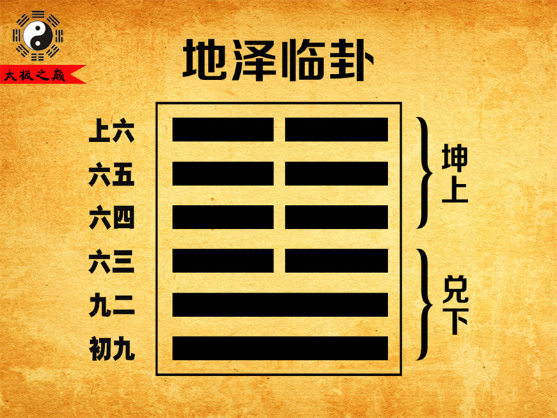 第19卦䷒临卦大象传详解-地泽临卦（兑下坤上）