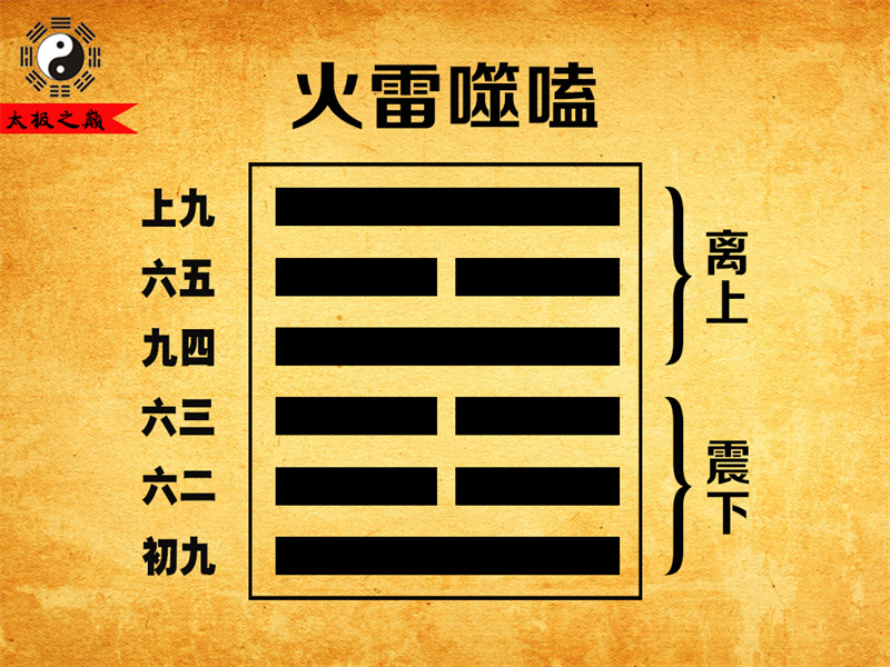 第21卦䷔噬嗑序卦传详解及译文-火雷噬嗑（震下离上）
