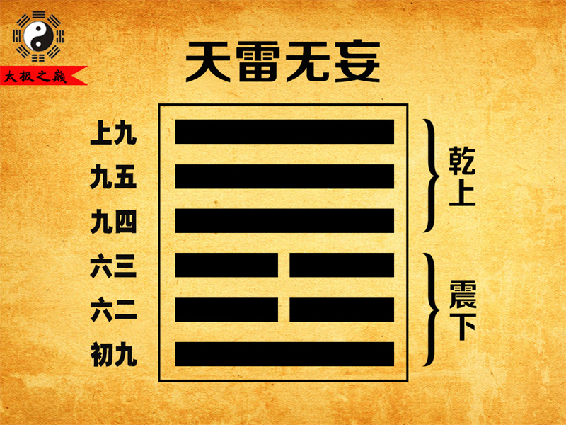 第25卦䷘无妄大象传详解-天雷无妄（震下乾上）