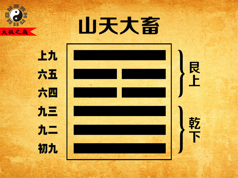 第26卦䷙大畜大象传详解-山天大畜（乾下艮上）
