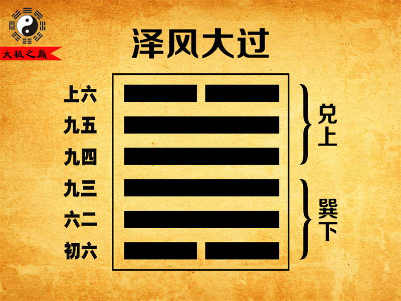 第28卦䷛大过大象传详解-泽风大过（巽下兑上）