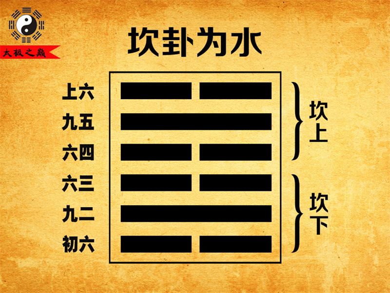 第29卦䷜坎卦大象传详解-坎卦为水（坎下坎上）