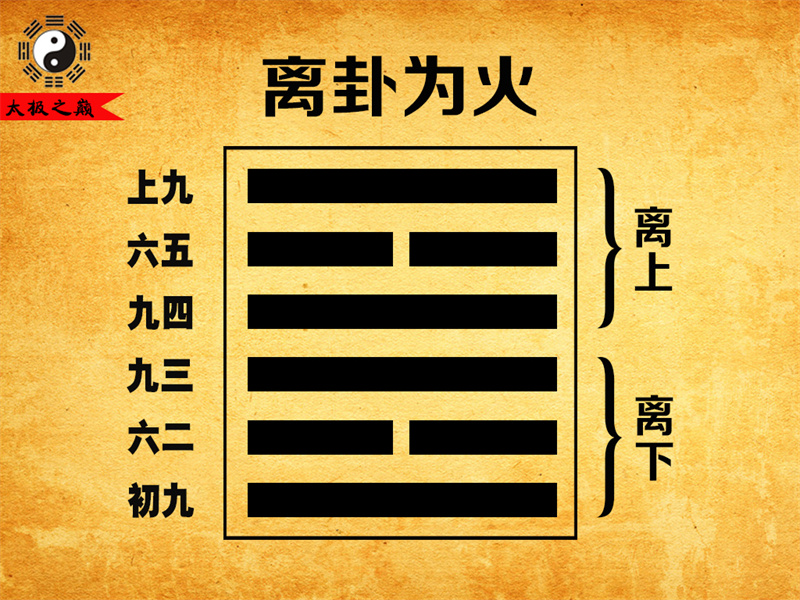 第30卦䷝离卦大象传详解-离卦为火（离下离上）