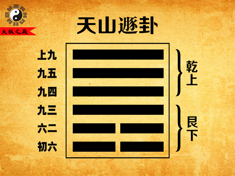 第33卦䷠遯卦大象传详解-天山遯卦（艮下乾上）