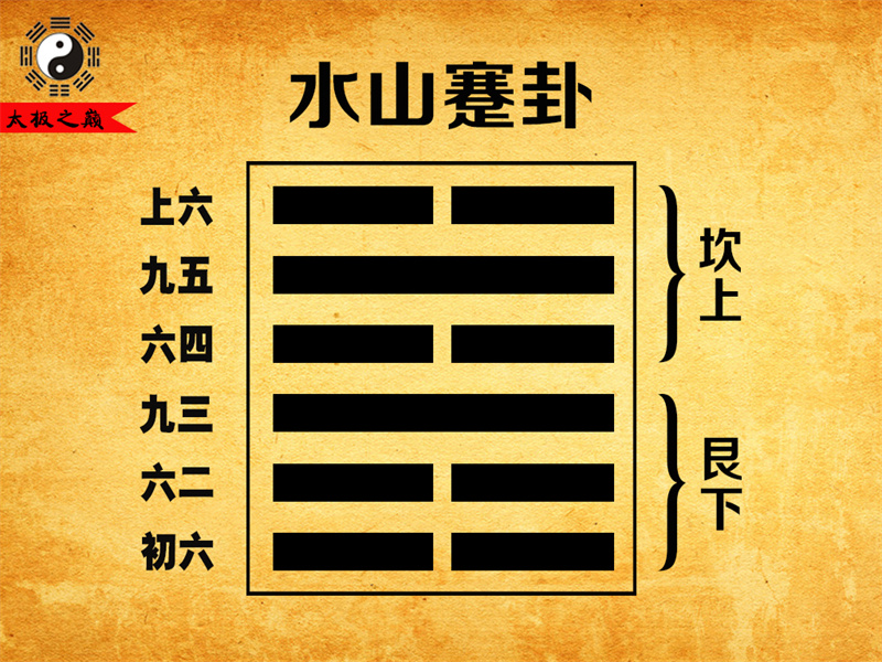 第39卦䷦蹇卦大象传详解-水山蹇卦（艮下坎上）