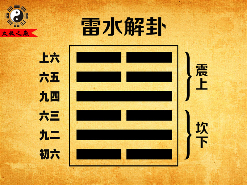 第40卦䷧解卦大象传详解-雷水解卦（坎下震上）