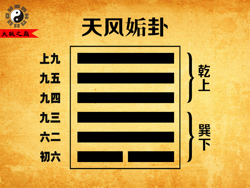 第44卦䷫姤卦大象传详解-天风姤卦（巽下乾上）