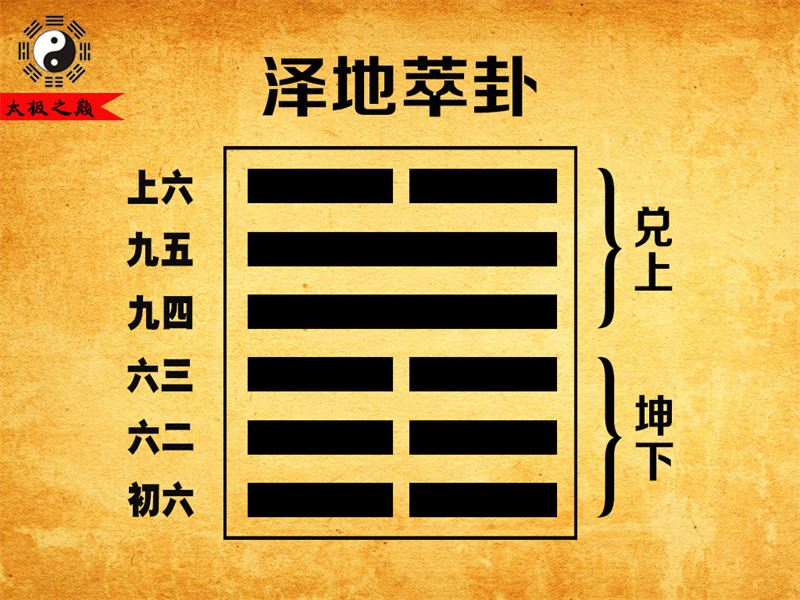 第45卦䷬萃卦大象传详解-泽地萃卦（坤下兑上）