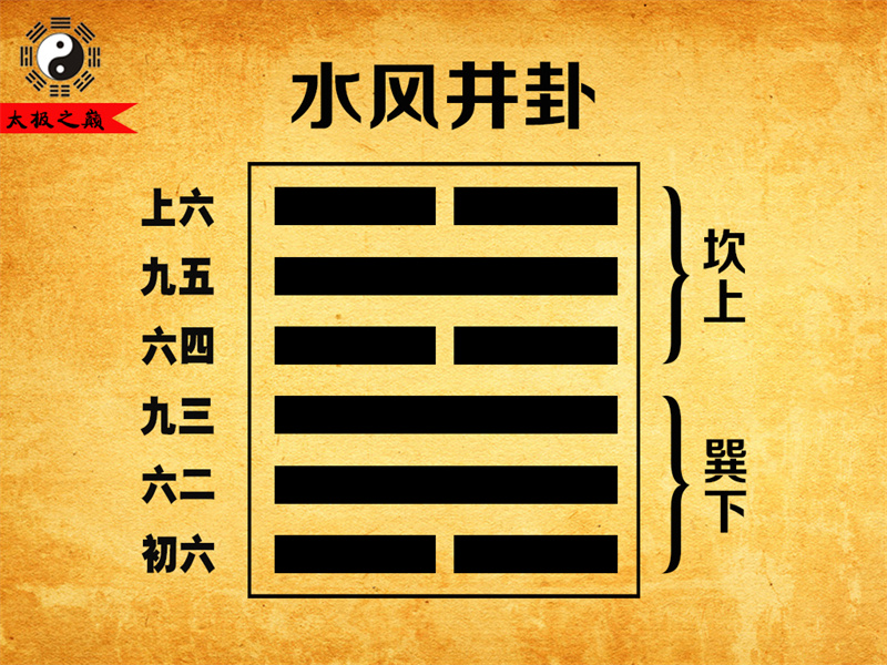 第48卦䷯井卦大象传详解-水风井卦（巽下坎上）