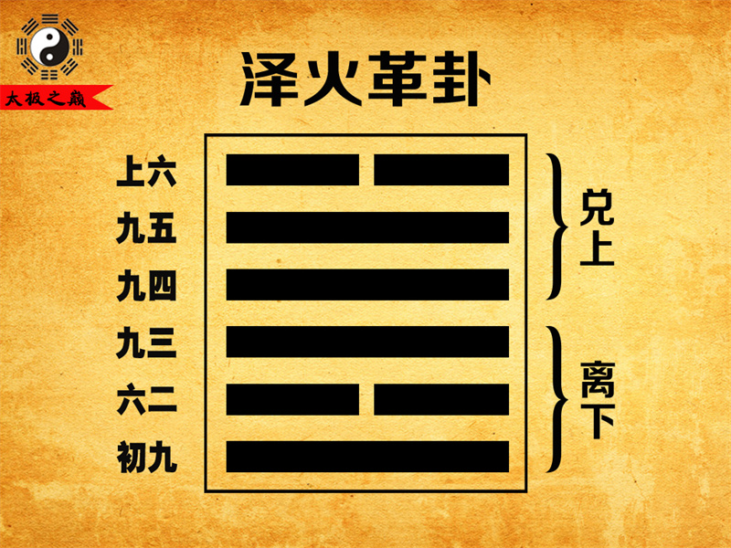 第49卦䷰革卦大象传详解-泽火革卦（离下兑上）