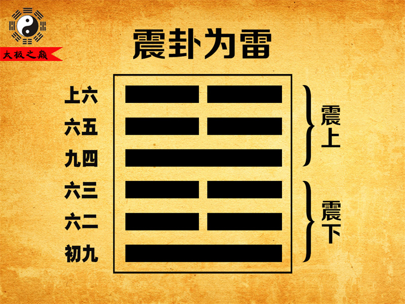 第51卦䷲震卦大象传详解-震卦为雷（震下震上）