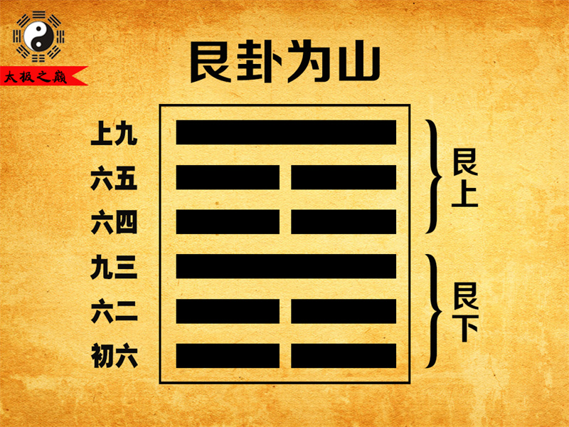 第52卦䷳艮卦大象传详解-艮卦为山（艮下艮上）