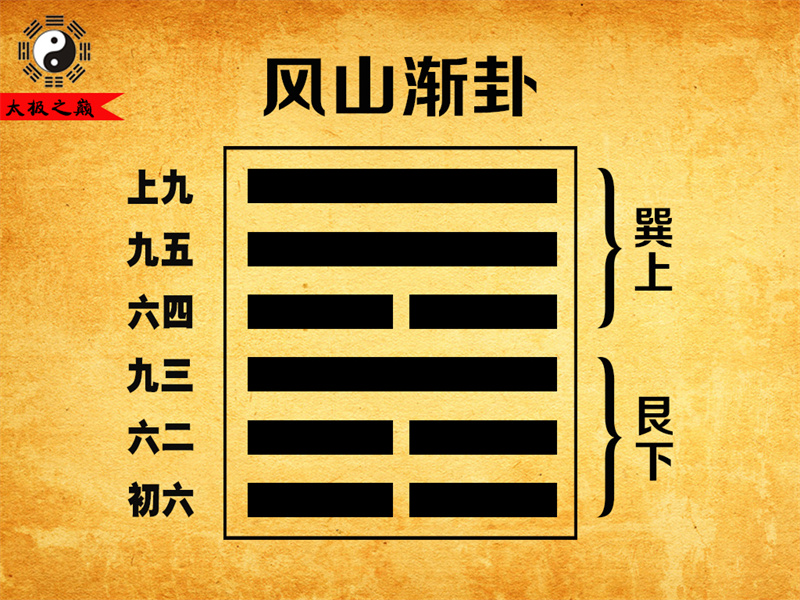 第53卦䷴渐卦大象传详解-风山渐卦（艮下巽上）