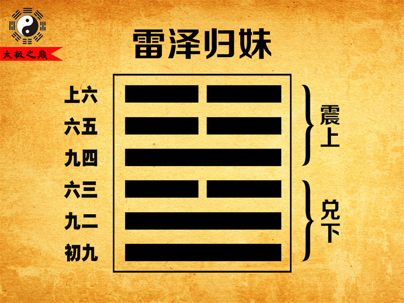 第54卦䷵归妹大象传详解-雷泽归妹（兑下震上）