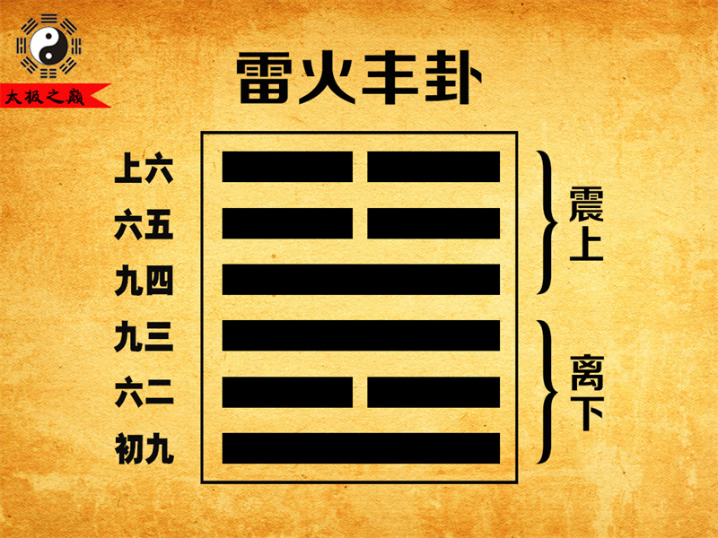 第55卦䷶丰卦大象传详解-雷火丰卦（离下震上）