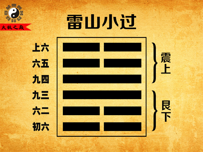第62卦䷽小过大象传详解-雷山小过（艮下震上）
